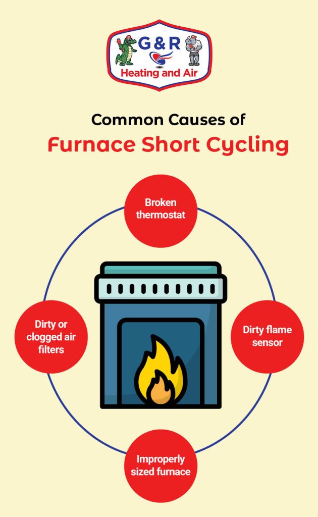 Common Causes of Furnace Short Cycling
