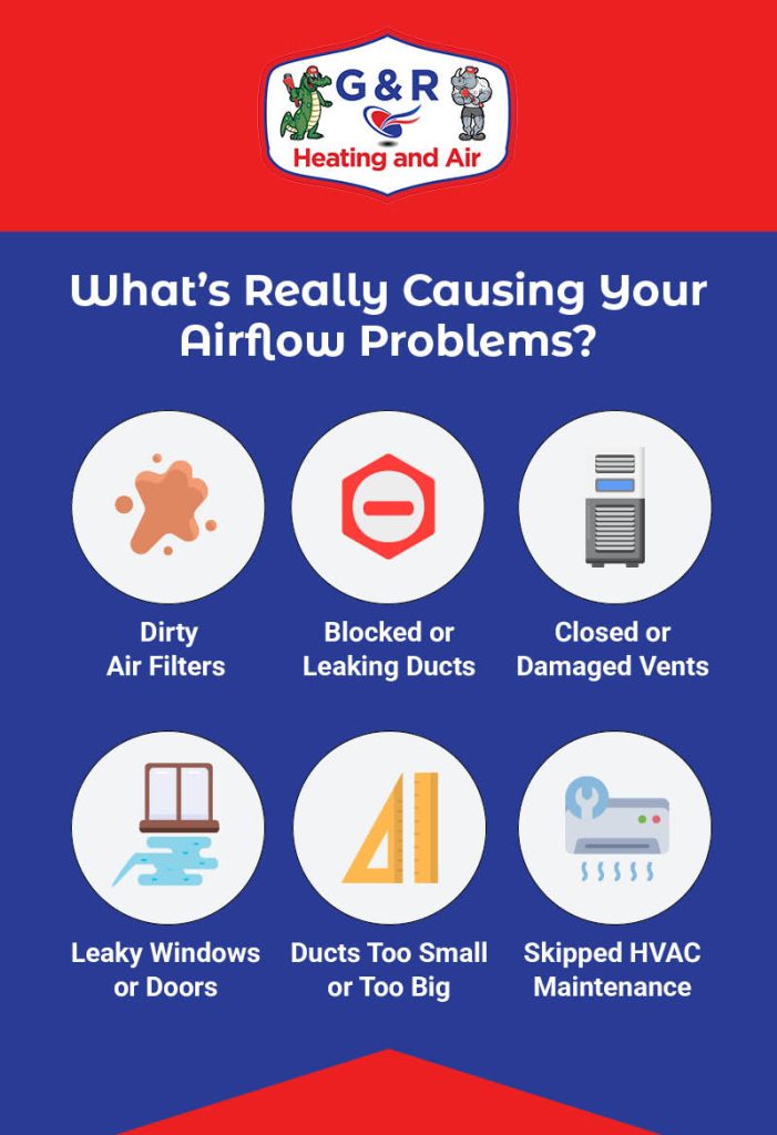 What's Really Causing Your Airflow Problems Infographic